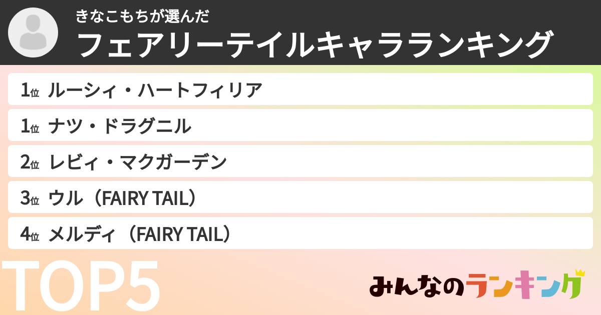 きなこもちさんの「フェアリーテイルキャラランキング」