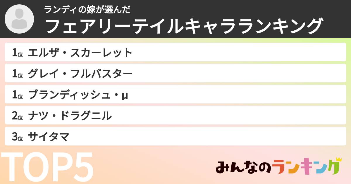 ランディの嫁さんの「フェアリーテイルキャラランキング」