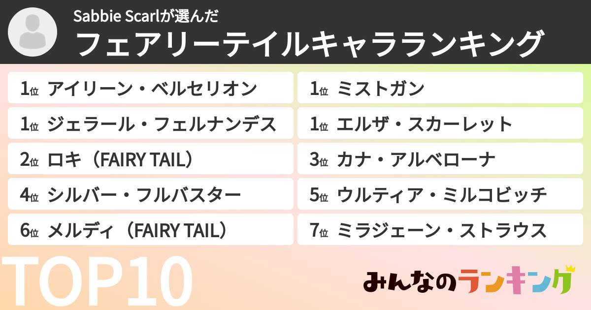 Sabbie Scarlさんの「フェアリーテイルキャラランキング」