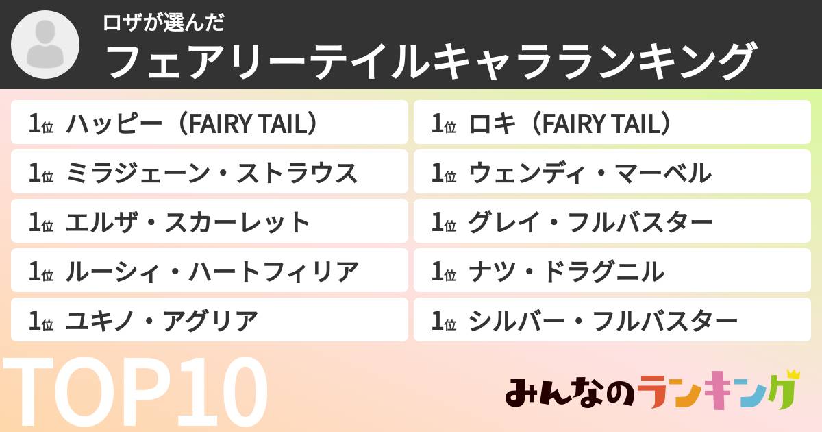 ロザさんの「フェアリーテイルキャラランキング」