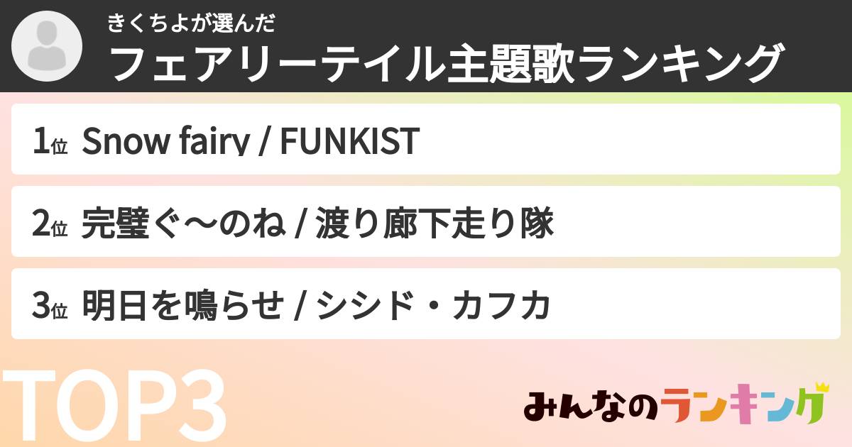 きくちよさんの「フェアリーテイル主題歌ランキング」