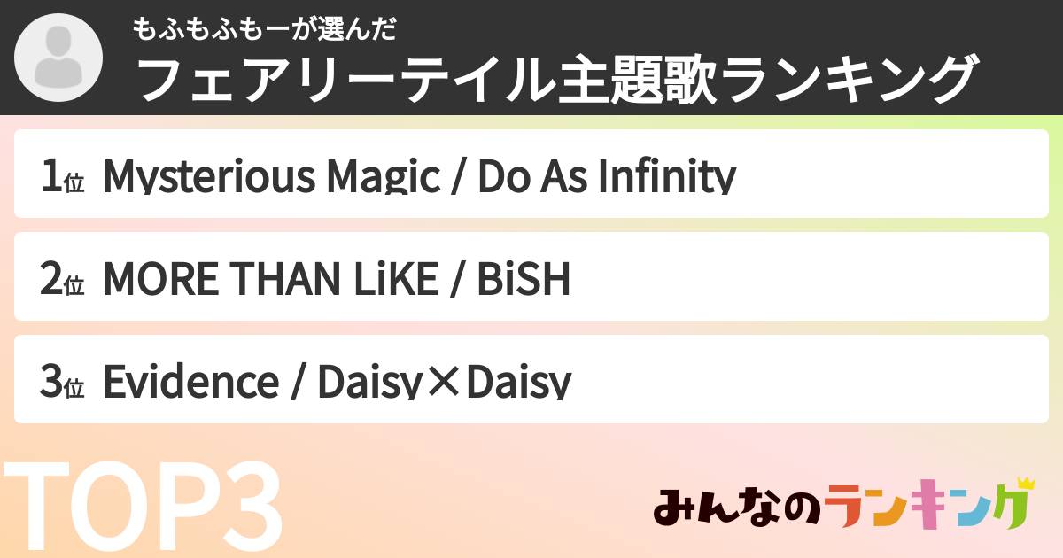 もふもふもーさんの「フェアリーテイル主題歌ランキング」