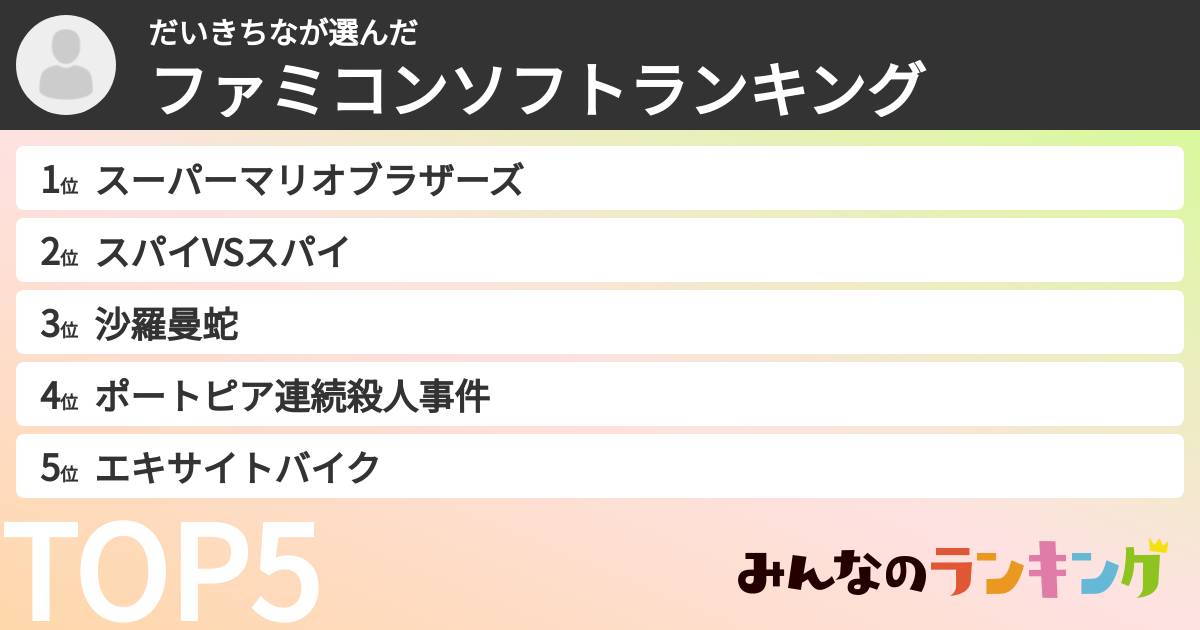 だいきちなさんの「ファミコンソフトランキング」