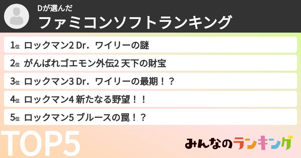 Dさんの「ファミコンソフトランキング」