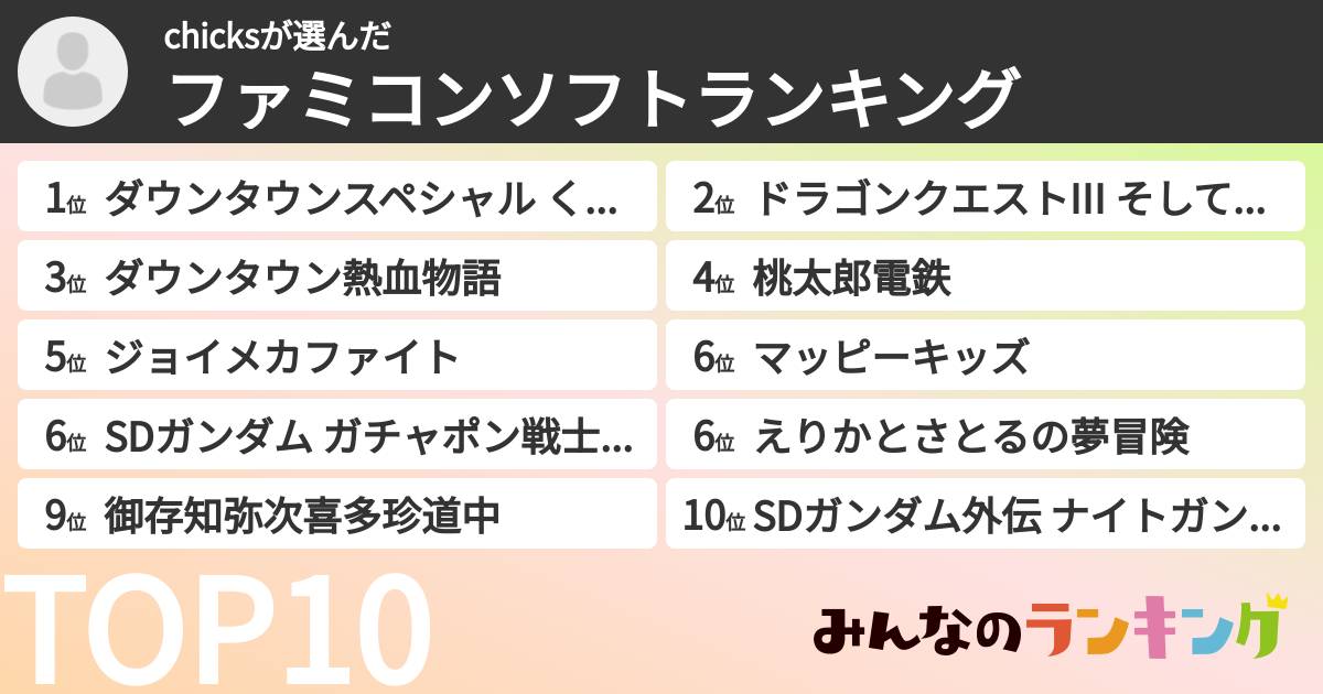 chicksさんの「ファミコンソフトランキング」