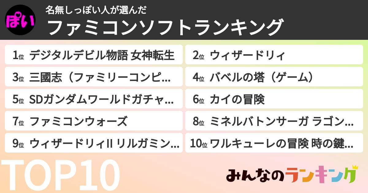 名無しっぽい人さんの「ファミコンソフトランキング」