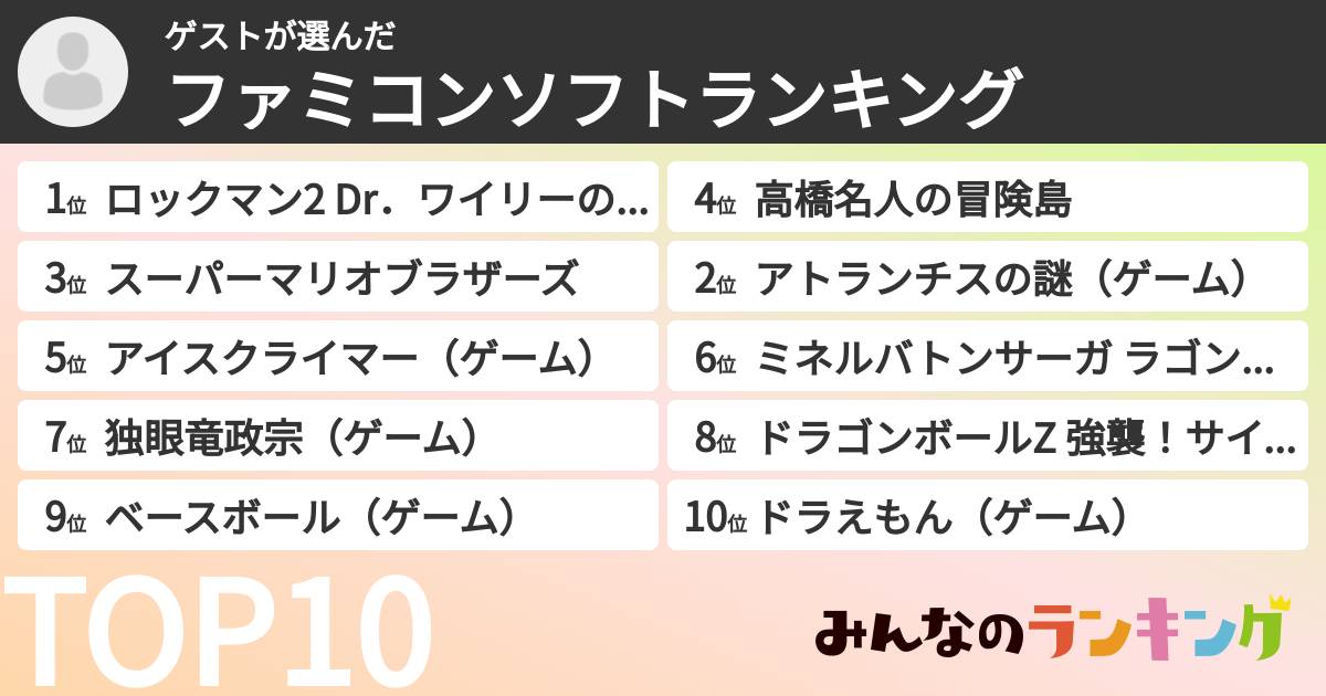 ゲストさんの「ファミコンソフトランキング」