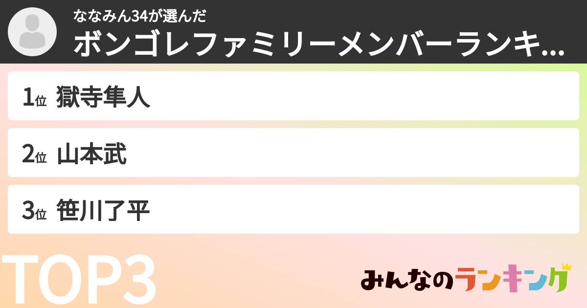 ななみん34さんの「ボンゴレファミリーメンバーランキング」