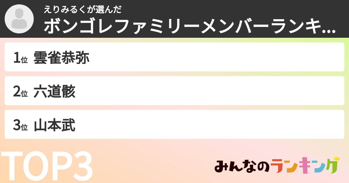 えりみるくさんの「ボンゴレファミリーメンバーランキング」