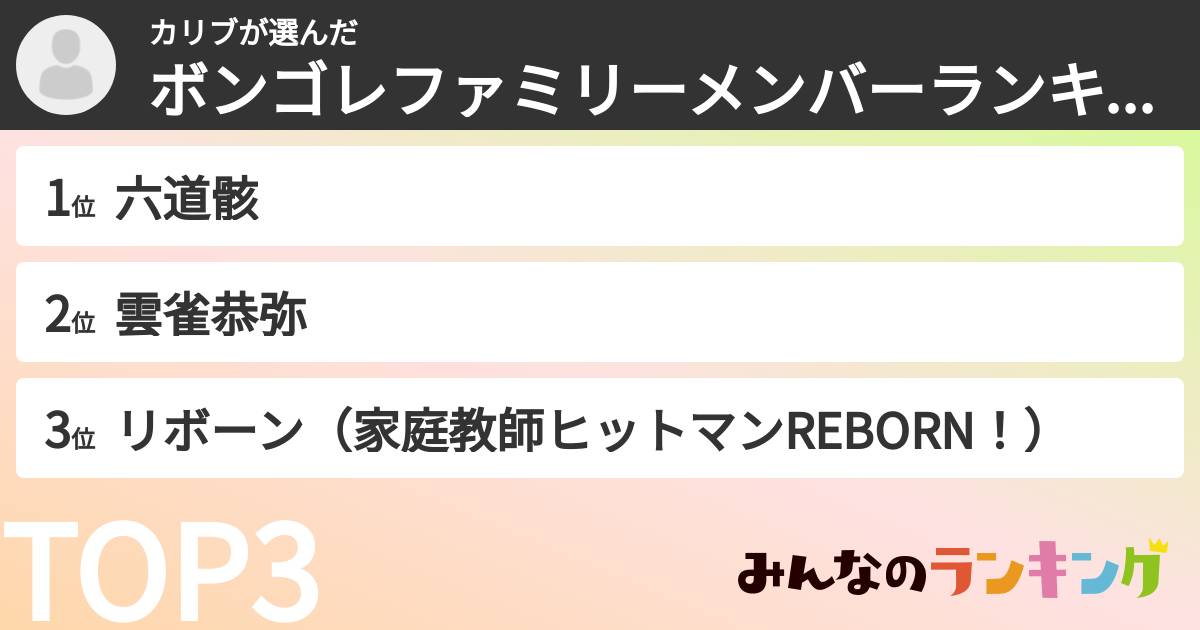 カリブさんの「ボンゴレファミリーメンバーランキング」