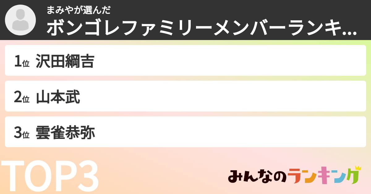 まみやさんの「ボンゴレファミリーメンバーランキング」