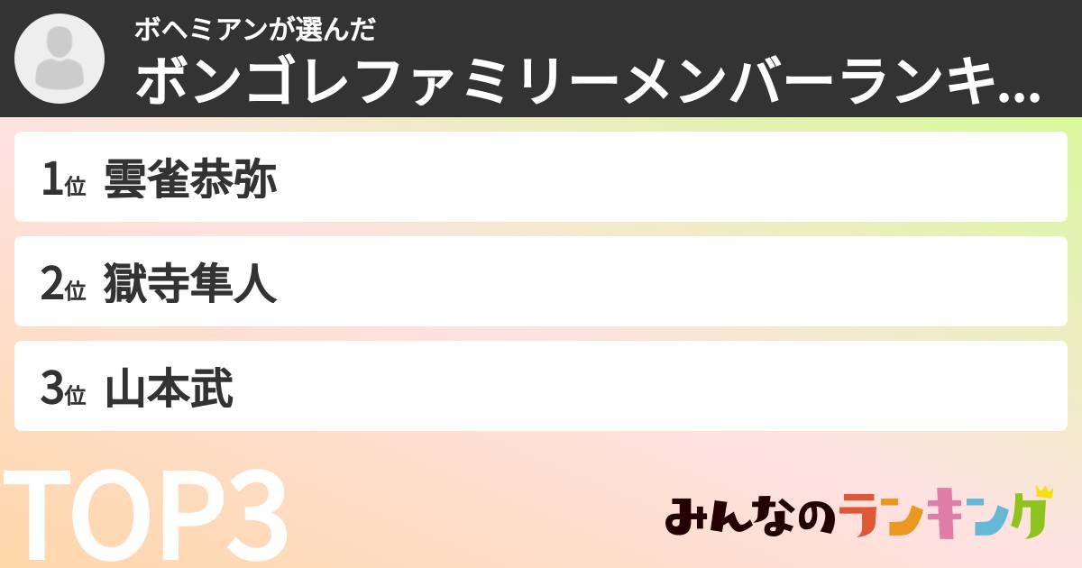 ボヘミアンさんの「ボンゴレファミリーメンバーランキング」