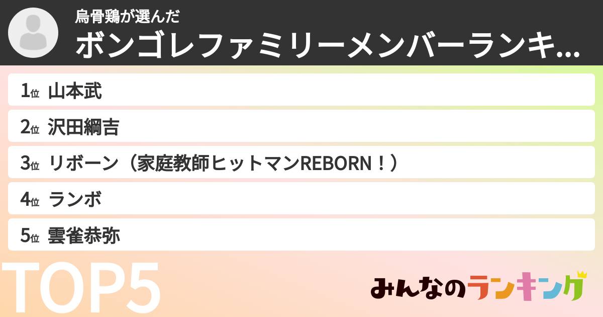 烏骨鶏さんの「ボンゴレファミリーメンバーランキング」