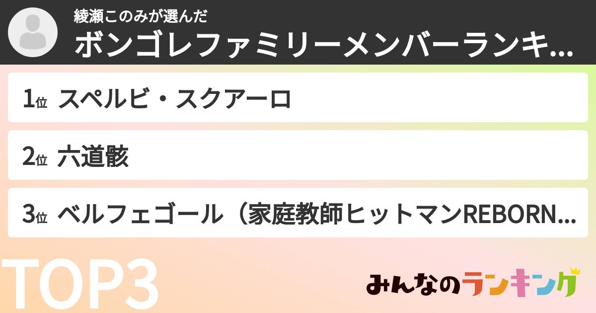 綾瀬このみさんの「ボンゴレファミリーメンバーランキング」