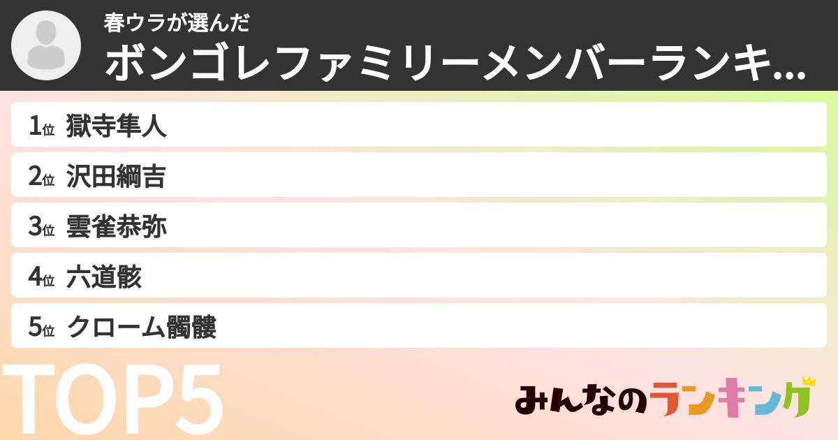 春ウラさんの「ボンゴレファミリーメンバーランキング」