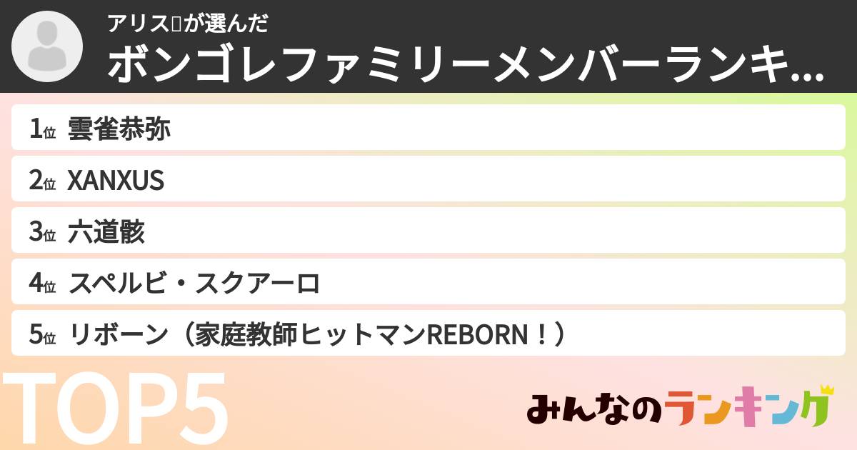 アリス🍰さんの「ボンゴレファミリーメンバーランキング」