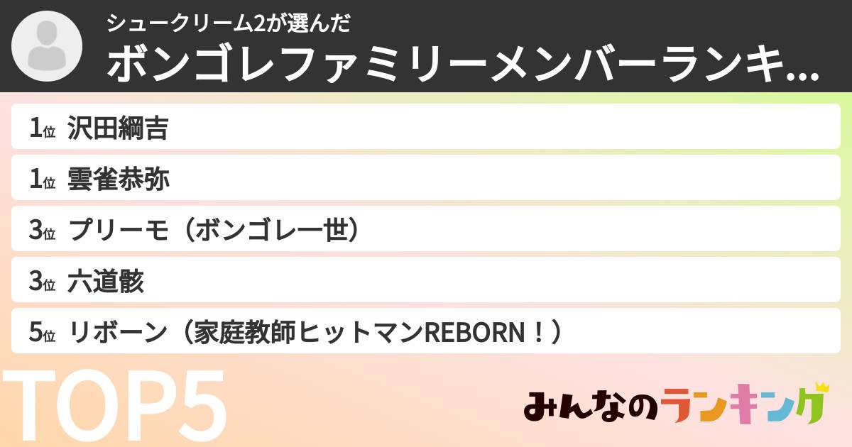 シュークリーム2さんの「ボンゴレファミリーメンバーランキング」