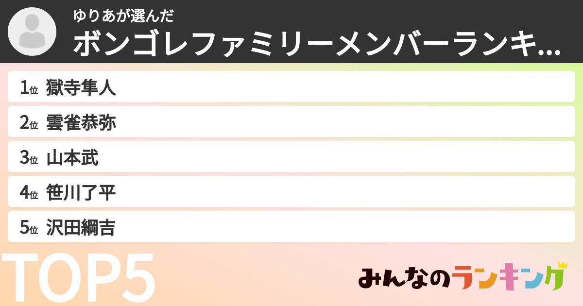 ゆりあさんの「ボンゴレファミリーメンバーランキング」