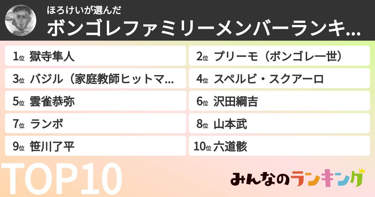 ほろけいさんの「ボンゴレファミリーメンバーランキング」