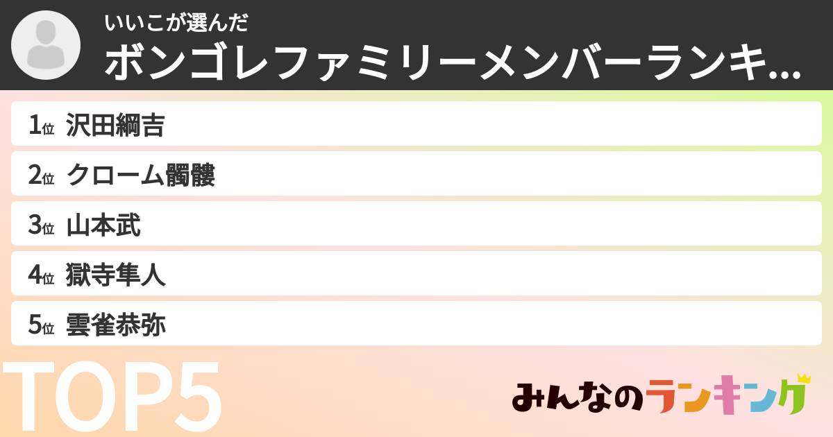 いいこさんの「ボンゴレファミリーメンバーランキング」