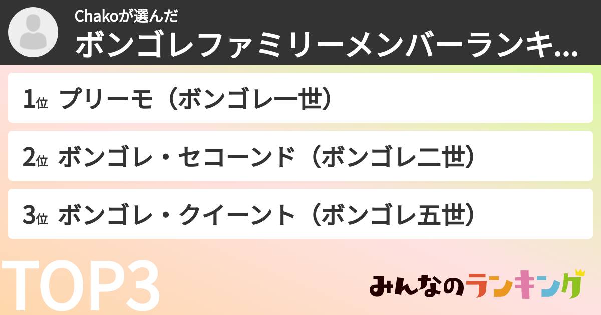 Chakoさんの「ボンゴレファミリーメンバーランキング」
