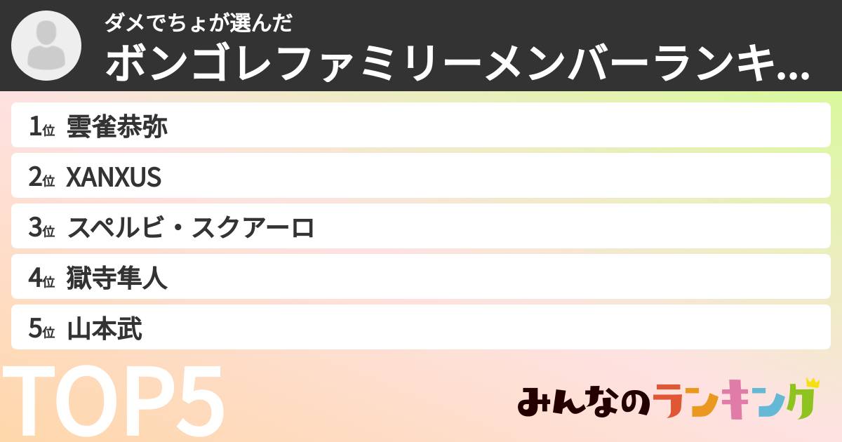 ダメでちょさんの「ボンゴレファミリーメンバーランキング」