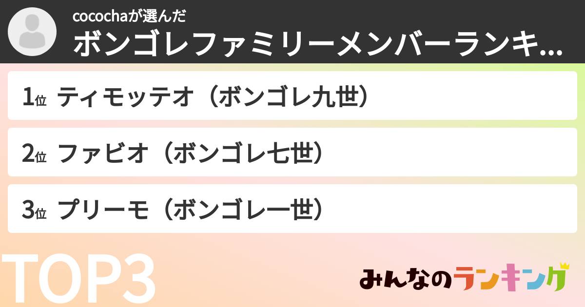 cocochaさんの「ボンゴレファミリーメンバーランキング」
