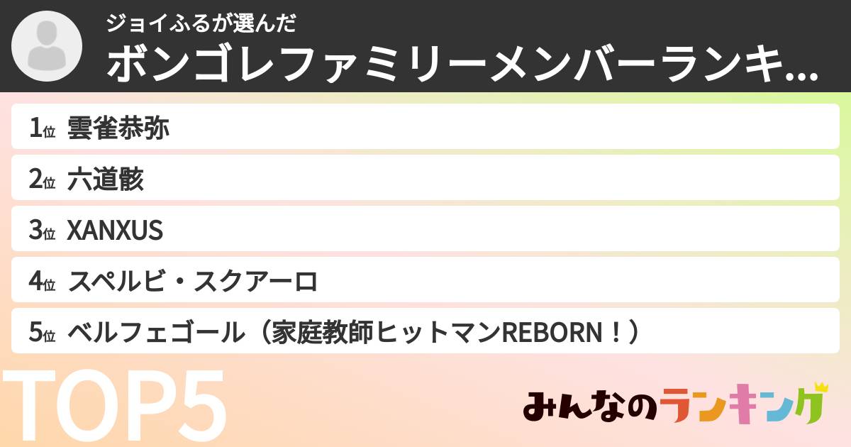 ジョイふるさんの「ボンゴレファミリーメンバーランキング」