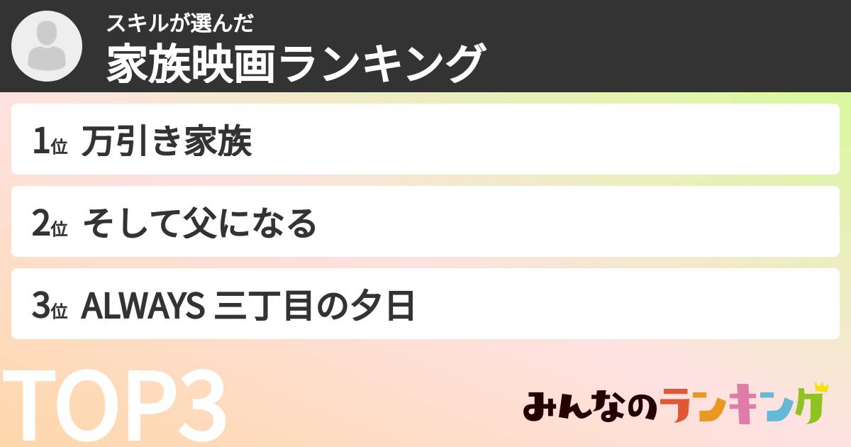 スキルさんの「家族映画ランキング」