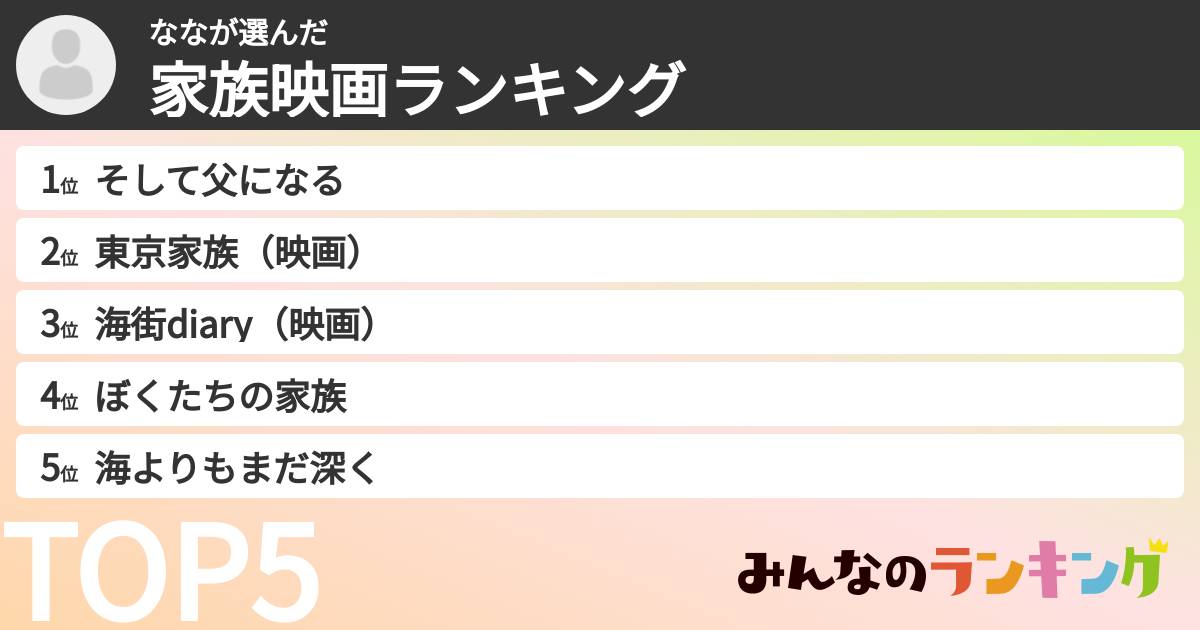 ななさんの「家族映画ランキング」