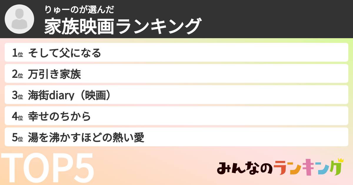 りゅーのさんの「家族映画ランキング」