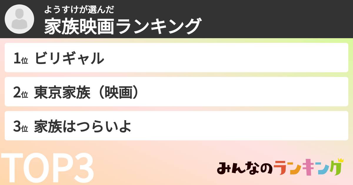 ようすけさんの「家族映画ランキング」