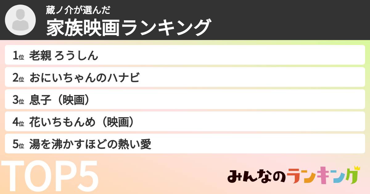 蔵ノ介さんの「家族映画ランキング」