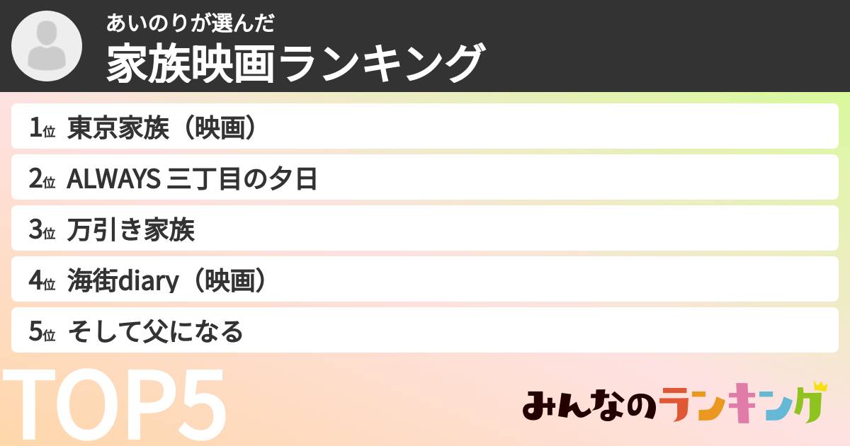 あいのりさんの「家族映画ランキング」