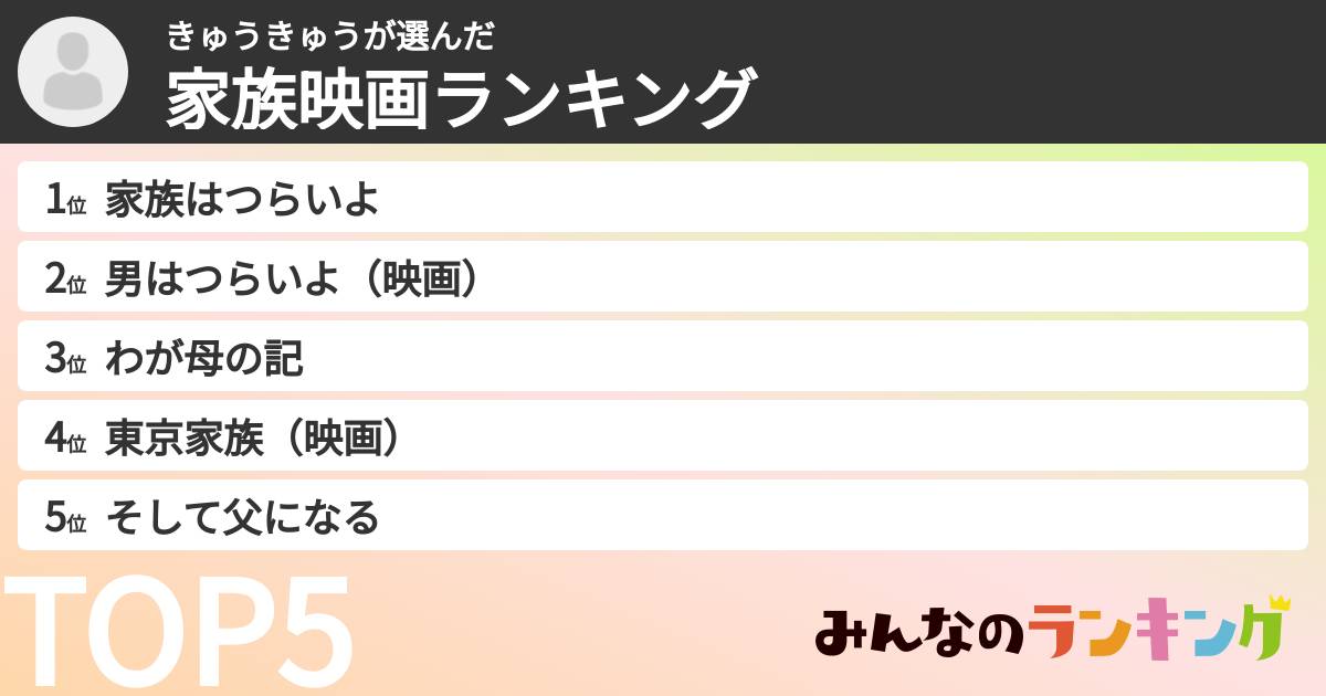 きゅうきゅうさんの「家族映画ランキング」