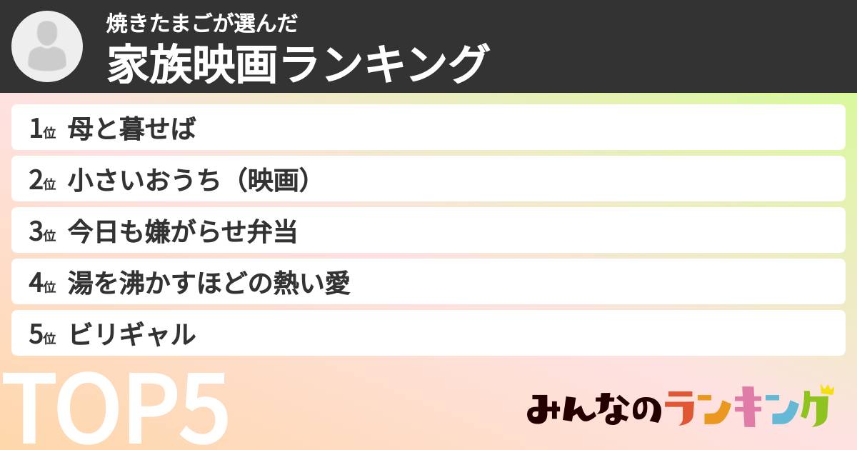 焼きたまごさんの「家族映画ランキング」