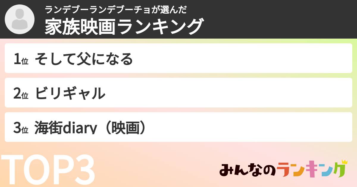 ランデブーランデブーチョさんの「家族映画ランキング」