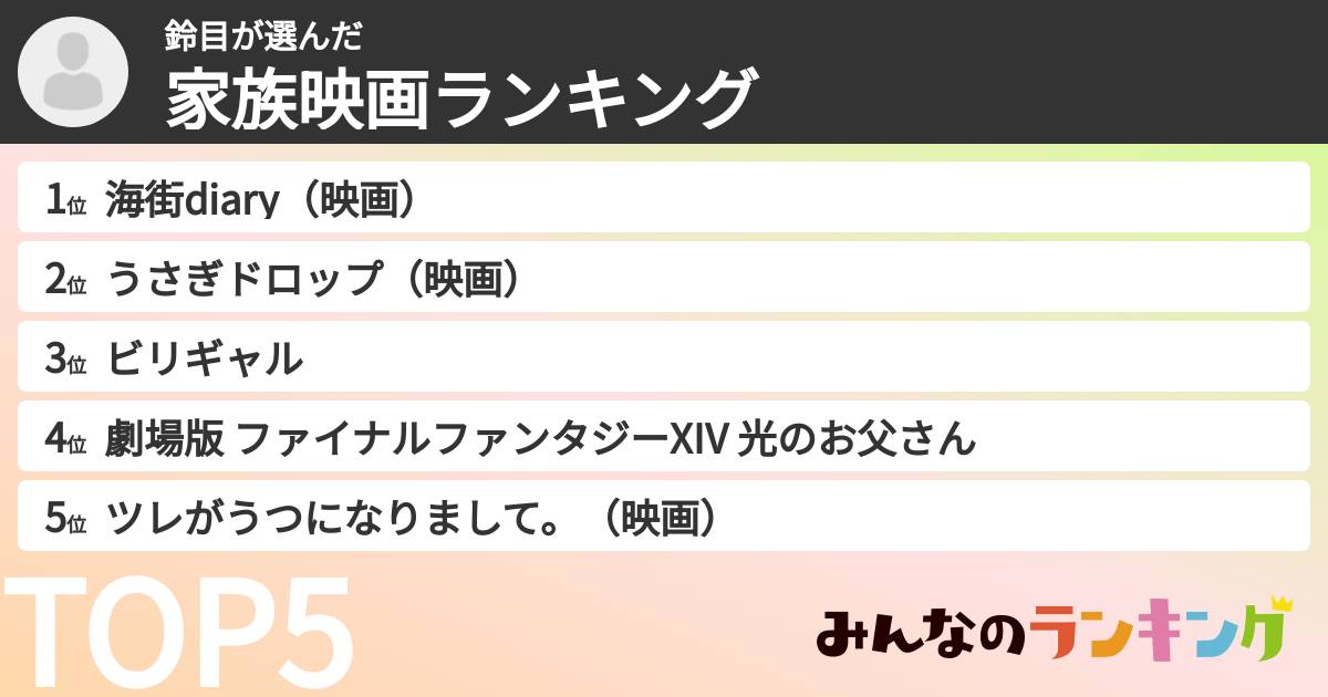 鈴目さんの「家族映画ランキング」