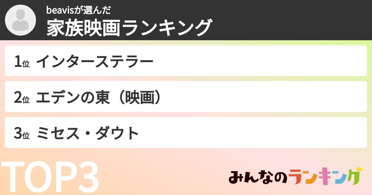 beavisさんの「家族映画ランキング」