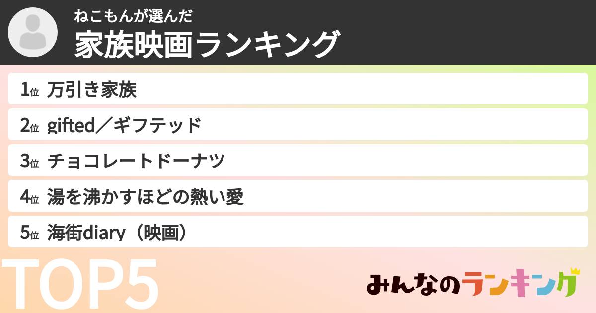 ねこもんさんの「家族映画ランキング」