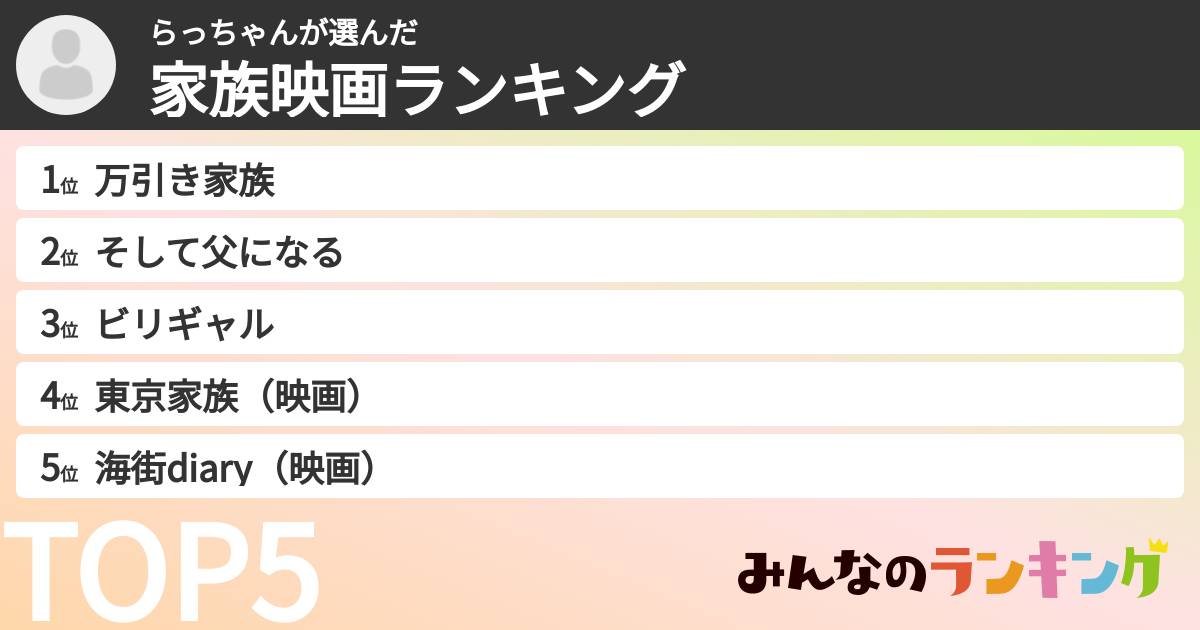 らっちゃんさんの「家族映画ランキング」