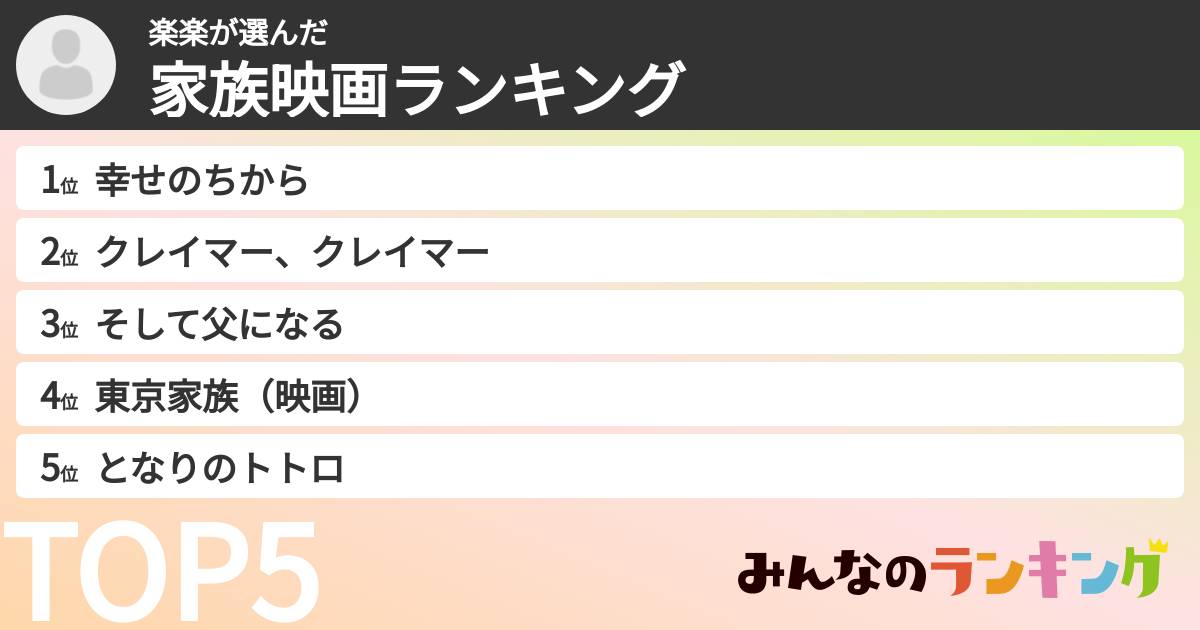 楽楽さんの「家族映画ランキング」