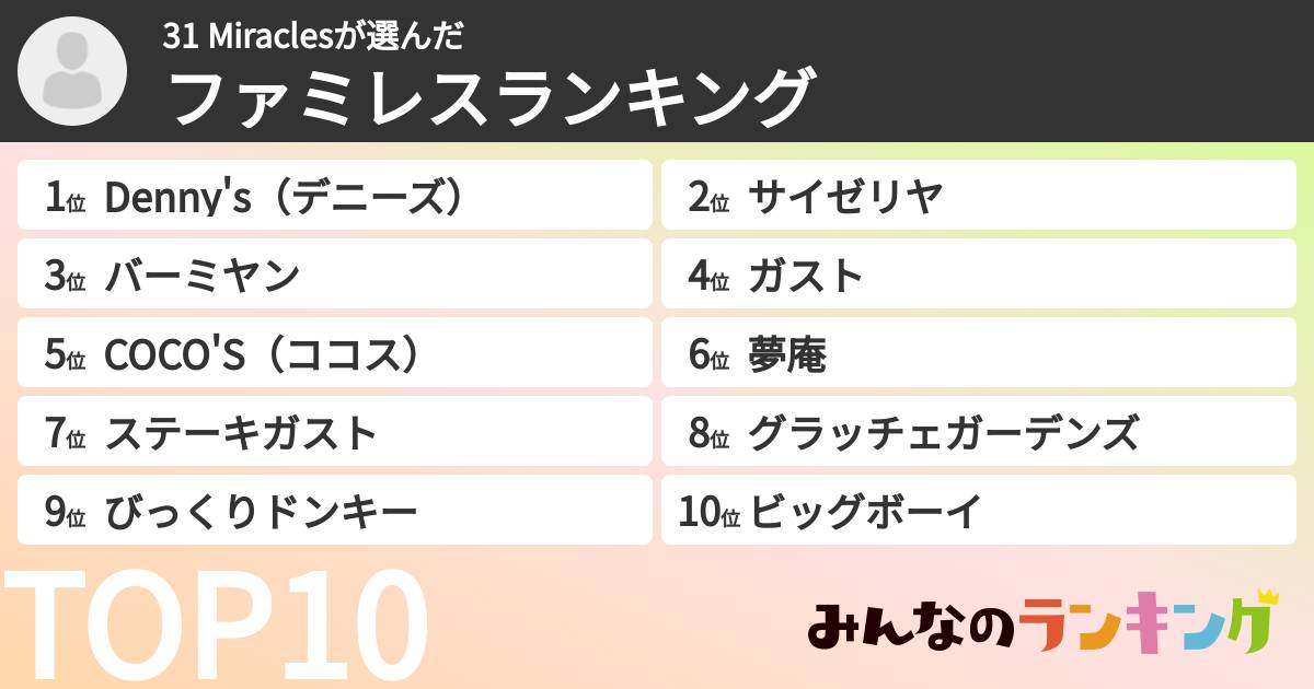 31 Miraclesさんの「ファミレスランキング」