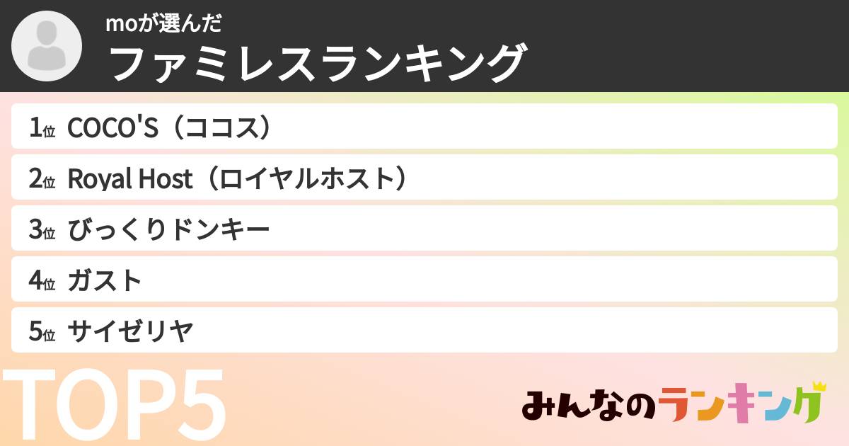 moさんの「ファミレスランキング」