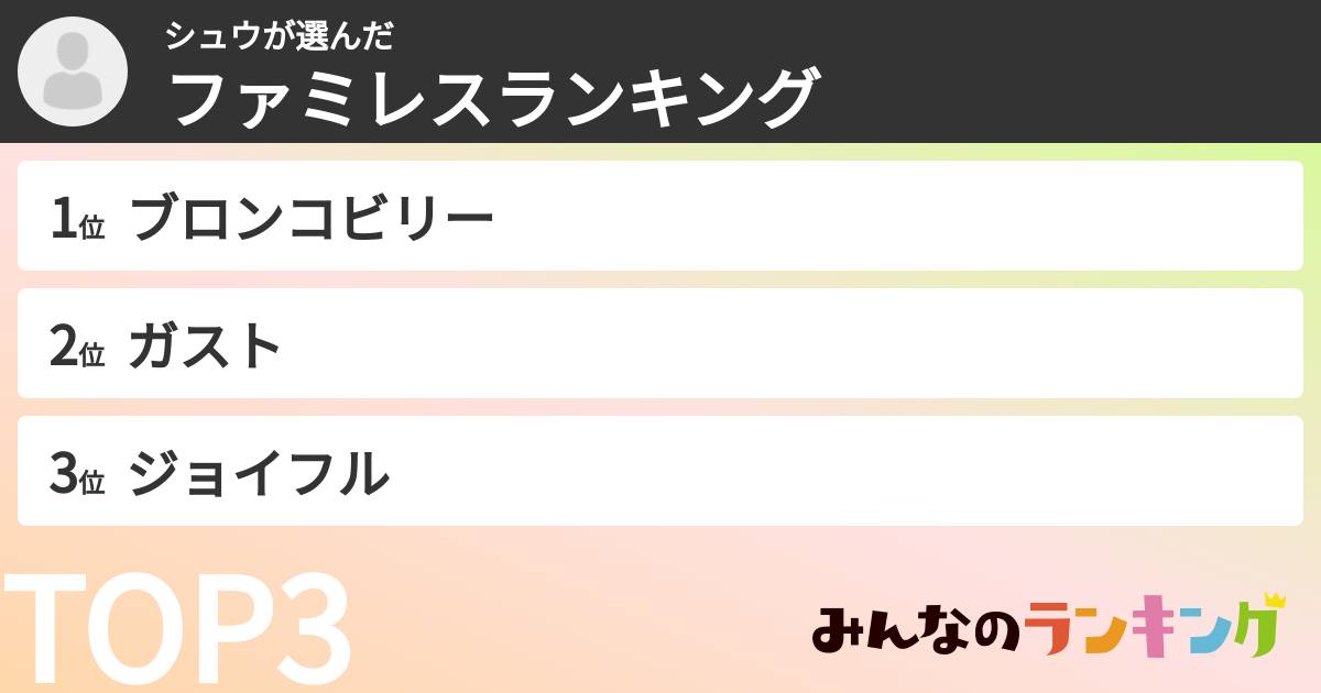 シュウさんの「ファミレスランキング」