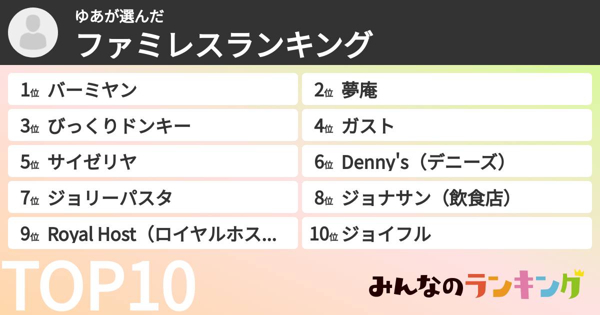 ゆあさんの「ファミレスランキング」