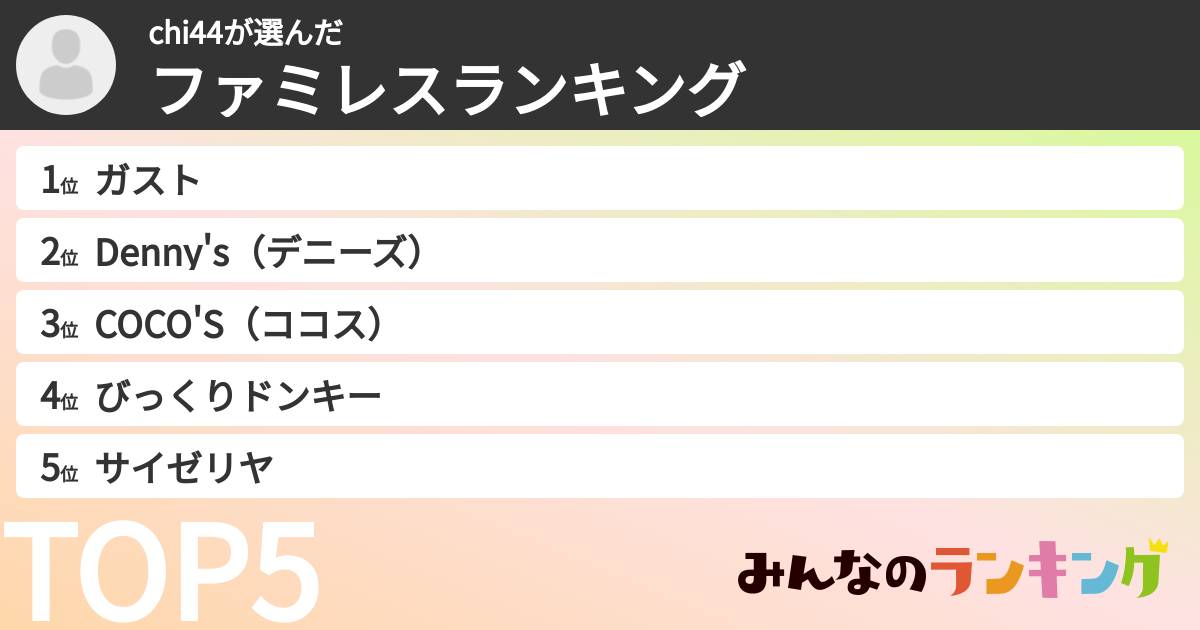 chi44さんの「ファミレスランキング」