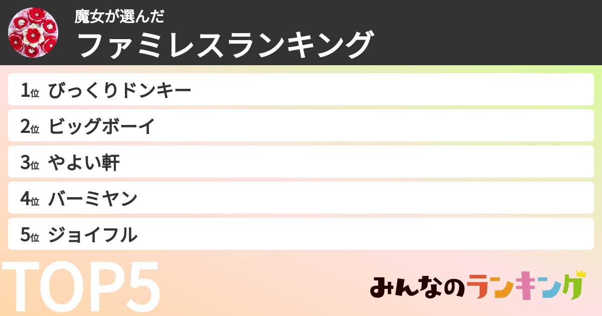 魔女さんの「ファミレスランキング」