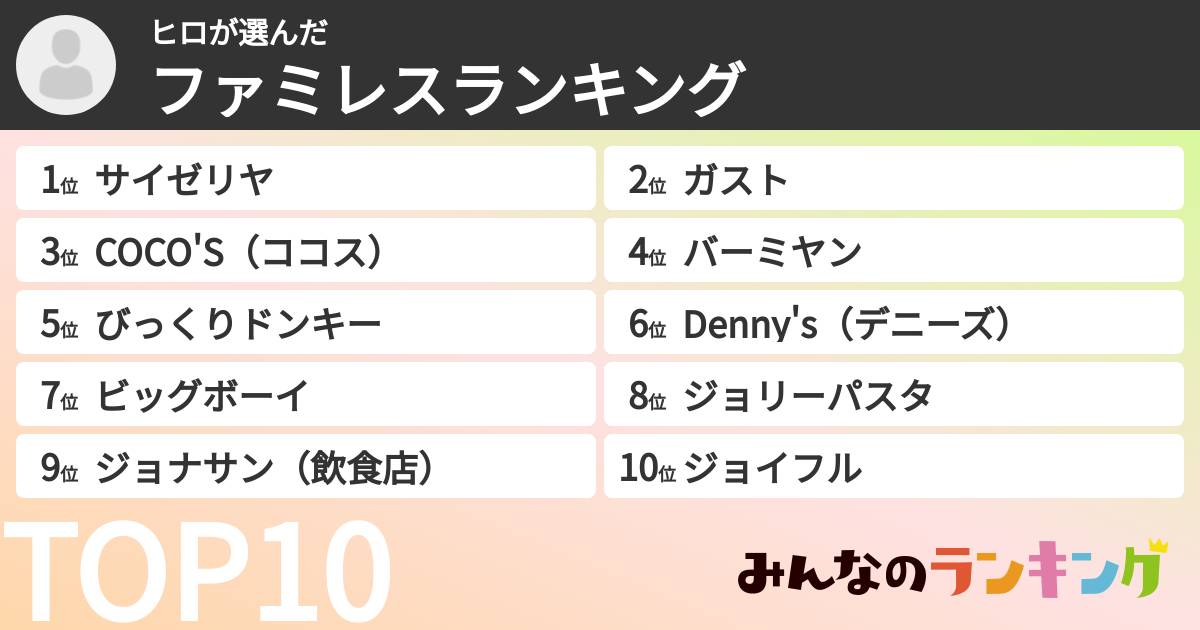 ヒロさんの「ファミレスランキング」
