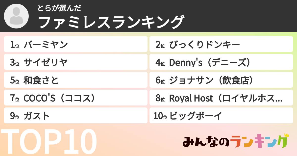 とらさんの「ファミレスランキング」